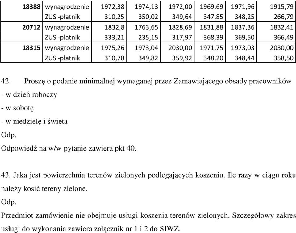 Proszę o podanie minimalnej wymaganej przez Zamawiającego obsady pracowników - w dzień roboczy - w sobotę - w niedzielę i święta Odpowiedź na w/w pytanie zawiera pkt 40. 43.