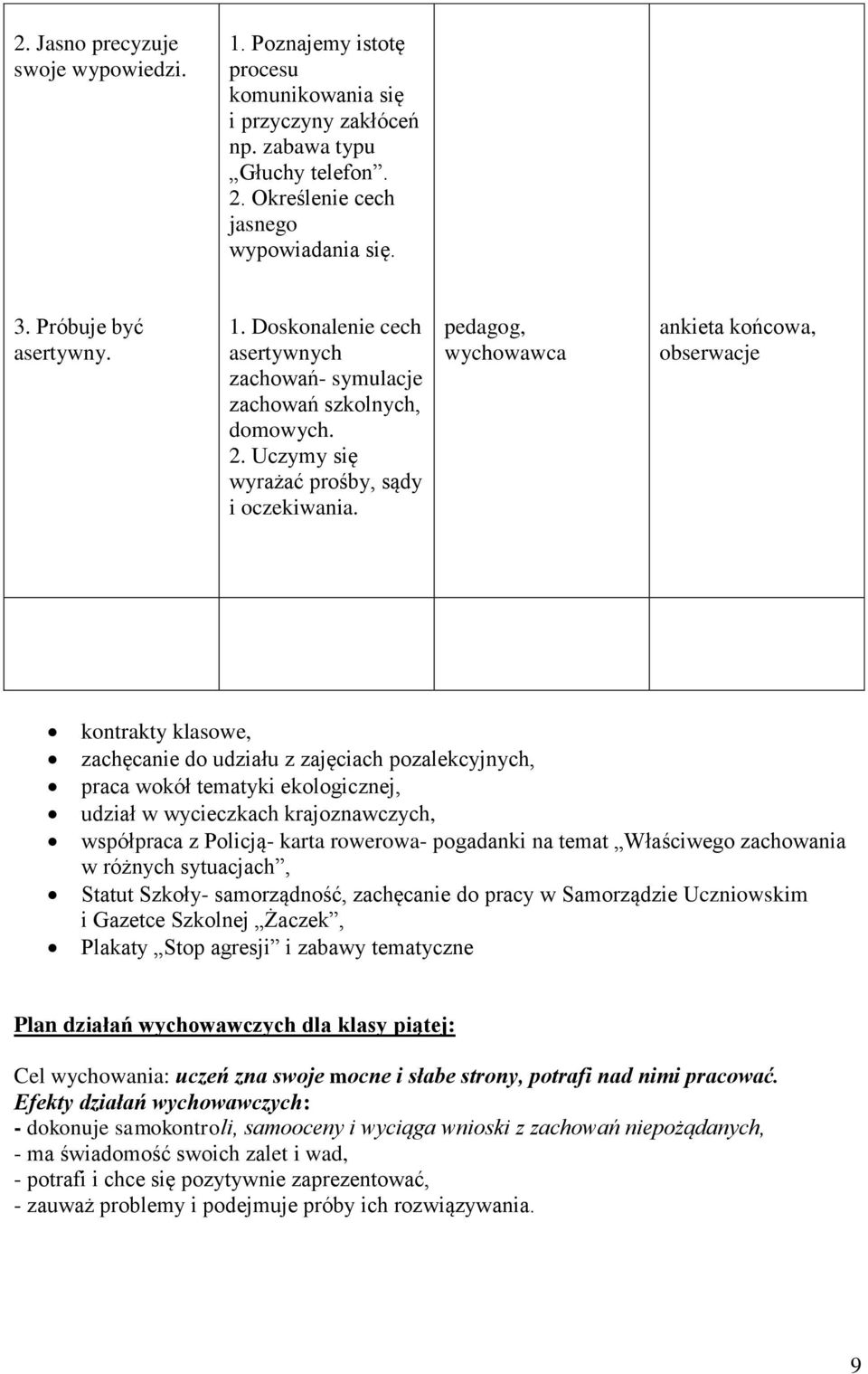 pedagog, ankieta końcowa, obserwacje kontrakty klasowe, zachęcanie do udziału z zajęciach pozalekcyjnych, praca wokół tematyki ekologicznej, udział w wycieczkach krajoznawczych, współpraca z Policją-