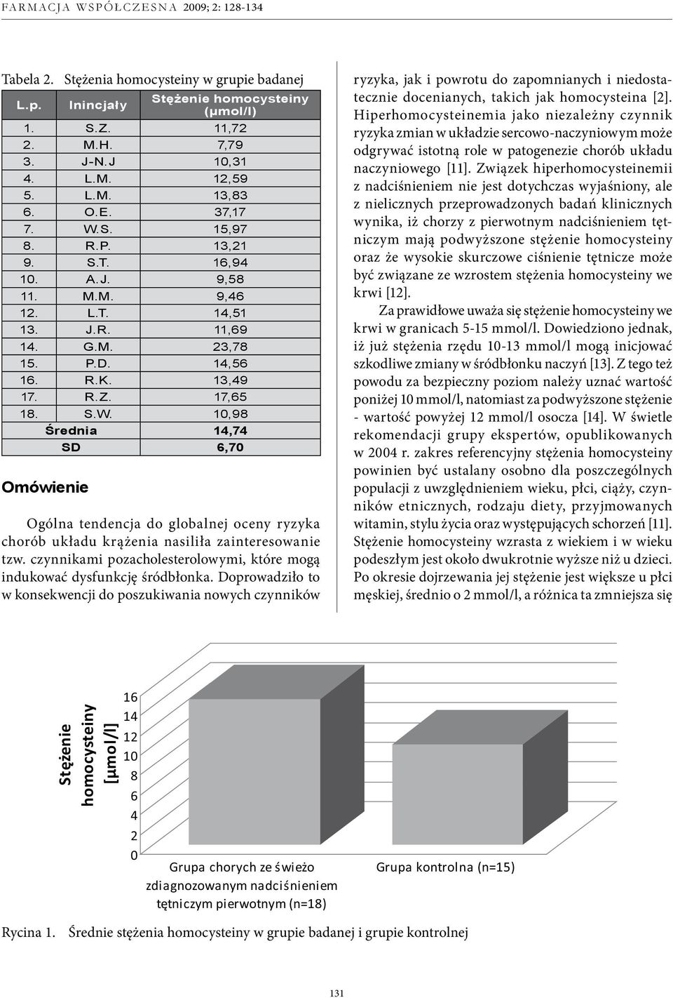 10,98 Średnia 14,74 SD 6,70 Omówienie Ogólna tendencja do globalnej oceny ryzyka chorób układu krążenia nasiliła zainteresowanie tzw.