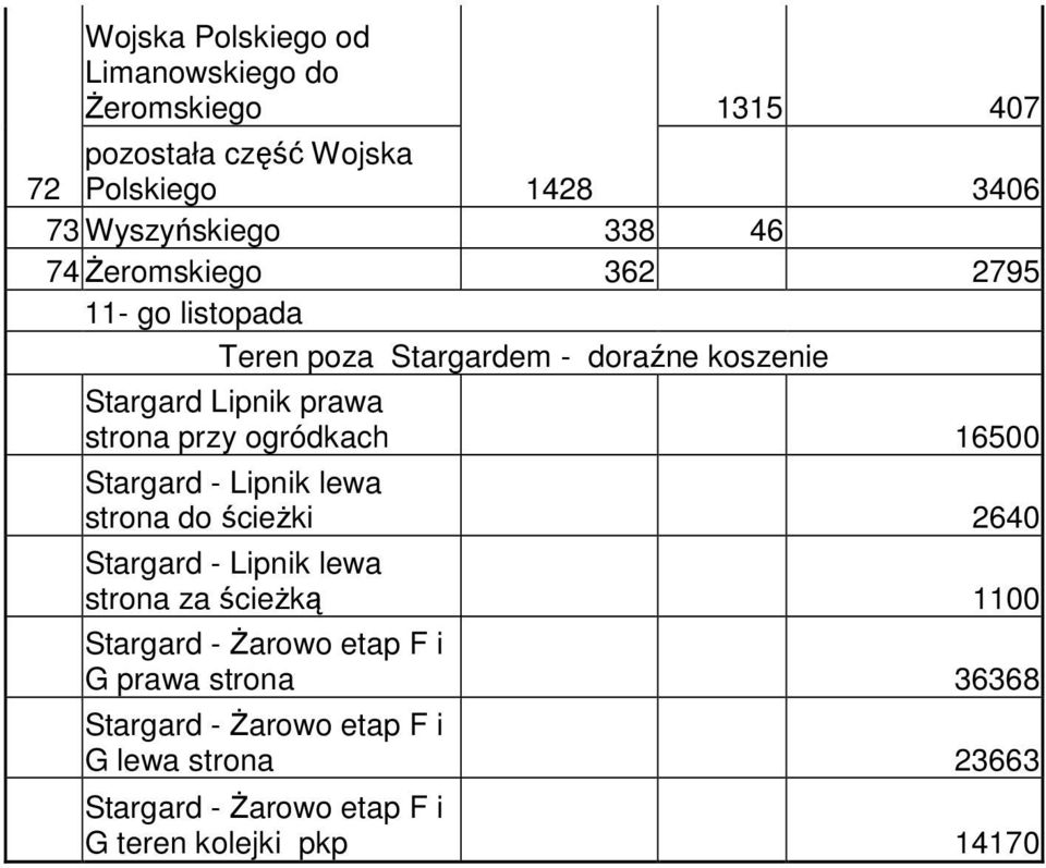 Stargard Lipnik prawa strona przy ogródkach 16500 Stargard - Lipnik lewa strona do ścieżki 2640 Stargard