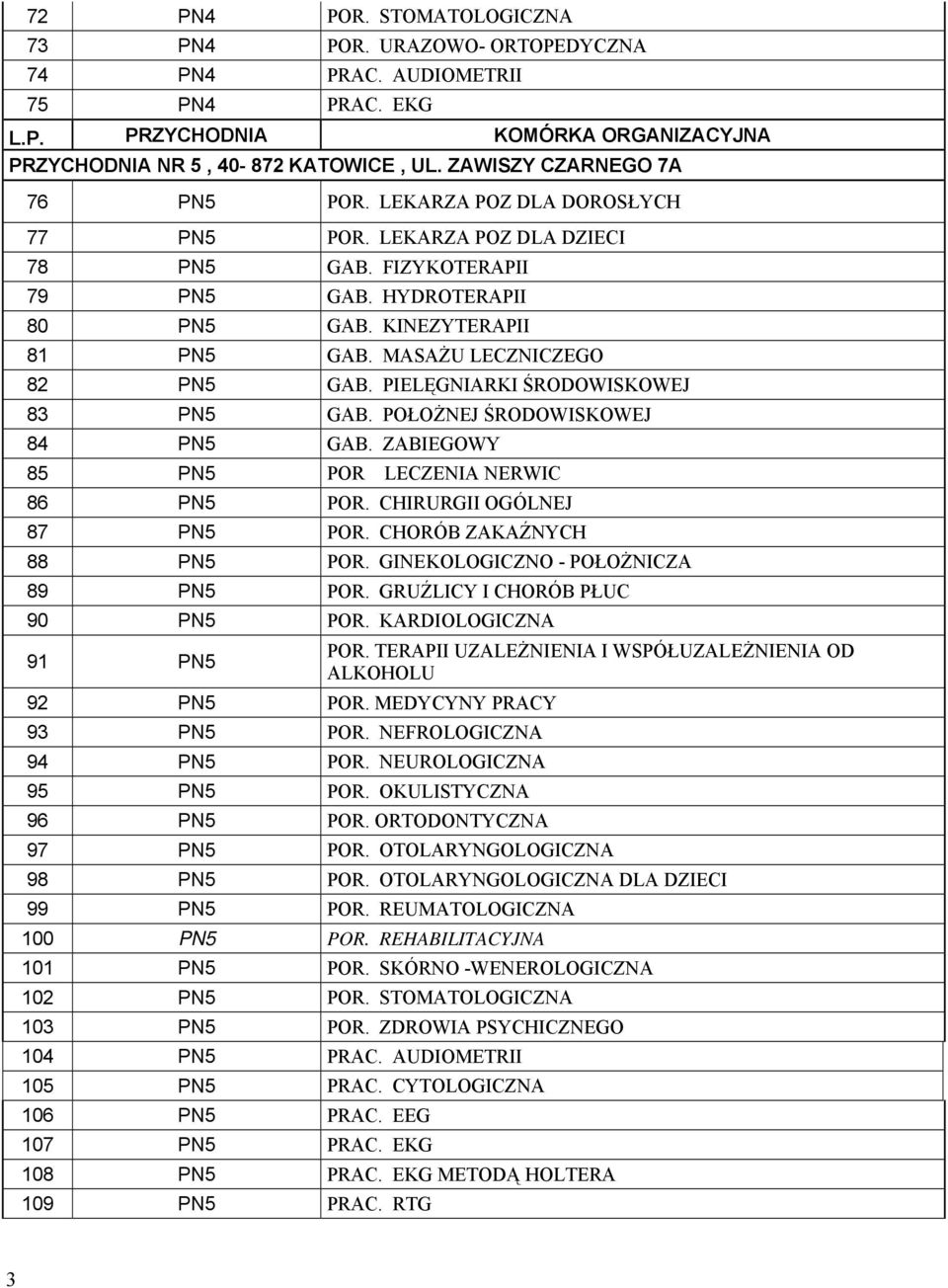PIELĘGNIARKI ŚRODOWISKOWEJ 83 PN5 GAB. POŁOŻNEJ ŚRODOWISKOWEJ 84 PN5 GAB. ZABIEGOWY 85 PN5 POR LECZENIA NERWIC 86 PN5 POR. CHIRURGII OGÓLNEJ 87 PN5 POR. CHORÓB ZAKAŹNYCH 88 PN5 POR.