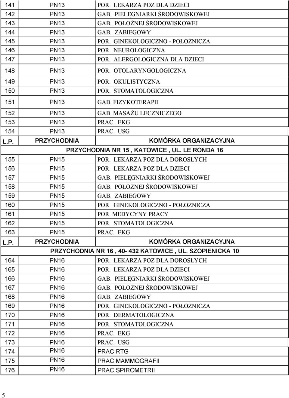 MASAŻU LECZNICZEGO 153 PN13 PRAC. EKG 154 PN13 PRAC. USG PRZYCHODNIA NR 15, KATOWICE, UL. LE RONDA 16 155 PN15 POR. LEKARZA POZ DLA DOROSŁYCH 156 PN15 POR. LEKARZA POZ DLA DZIECI 157 PN15 GAB.