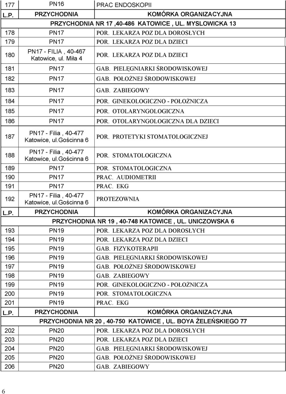 OTOLARYNGOLOGICZNA 186 PN17 POR. OTOLARYNGOLOGICZNA DLA DZIECI 187 PN17 - Filia, 40-477 Katowice, ul.gościnna 6 POR. PROTETYKI STOMATOLOGICZNEJ 188 PN17 - Filia, 40-477 Katowice, ul.gościnna 6 POR. STOMATOLOGICZNA 189 PN17 POR.