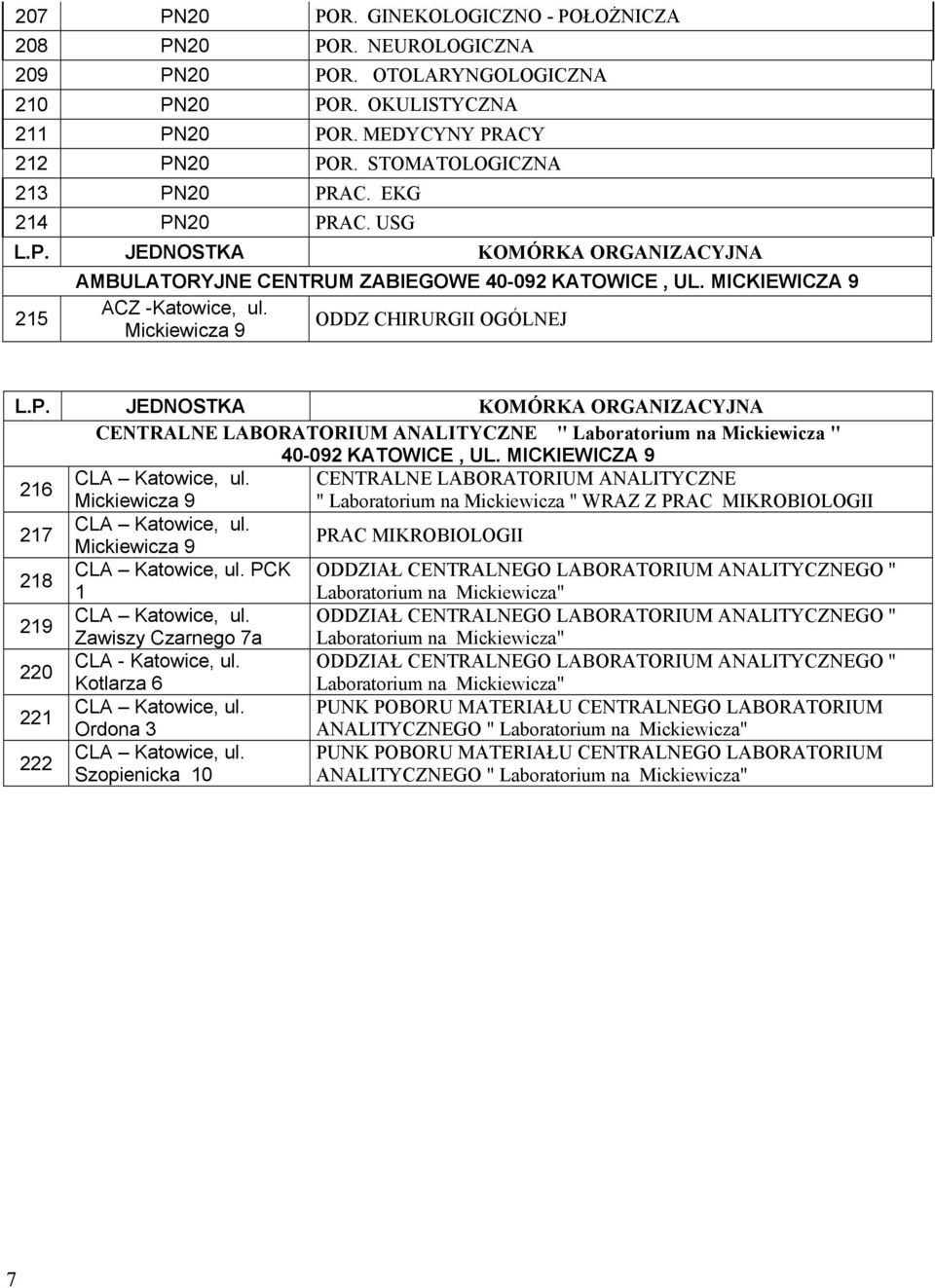 ODDZ CHIRURGII OGÓLNEJ Mickiewicza 9 L.P. JEDNOSTKA KOMÓRKA ORGANIZACYJNA CENTRALNE LABORATORIUM ANALITYCZNE " Laboratorium na Mickiewicza " 40-092 KATOWICE, UL. MICKIEWICZA 9 CLA Katowice, ul.