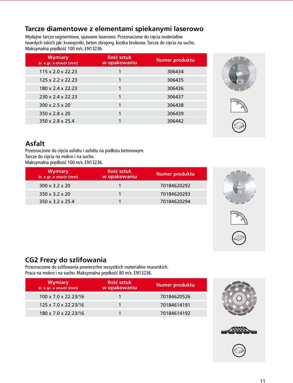 20 350 x 2.8 x.4 306434 306435 306436 306437 306438 306439 306442 Asfalt Przeznaczone do cięcia asfaltu i asfaltu na podłożu betonowym. Tarcze do cięcia na mokro i na sucho. Maksymalna prędkość 0 m/s.