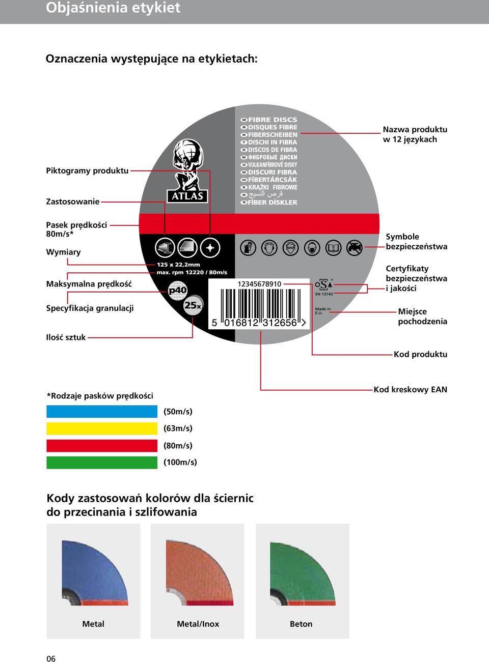 Certyfikaty bezpieczeństwa i jakości Miejsce pochodzenia Kod produktu *Rodzaje pasków prędkości Kod kreskowy