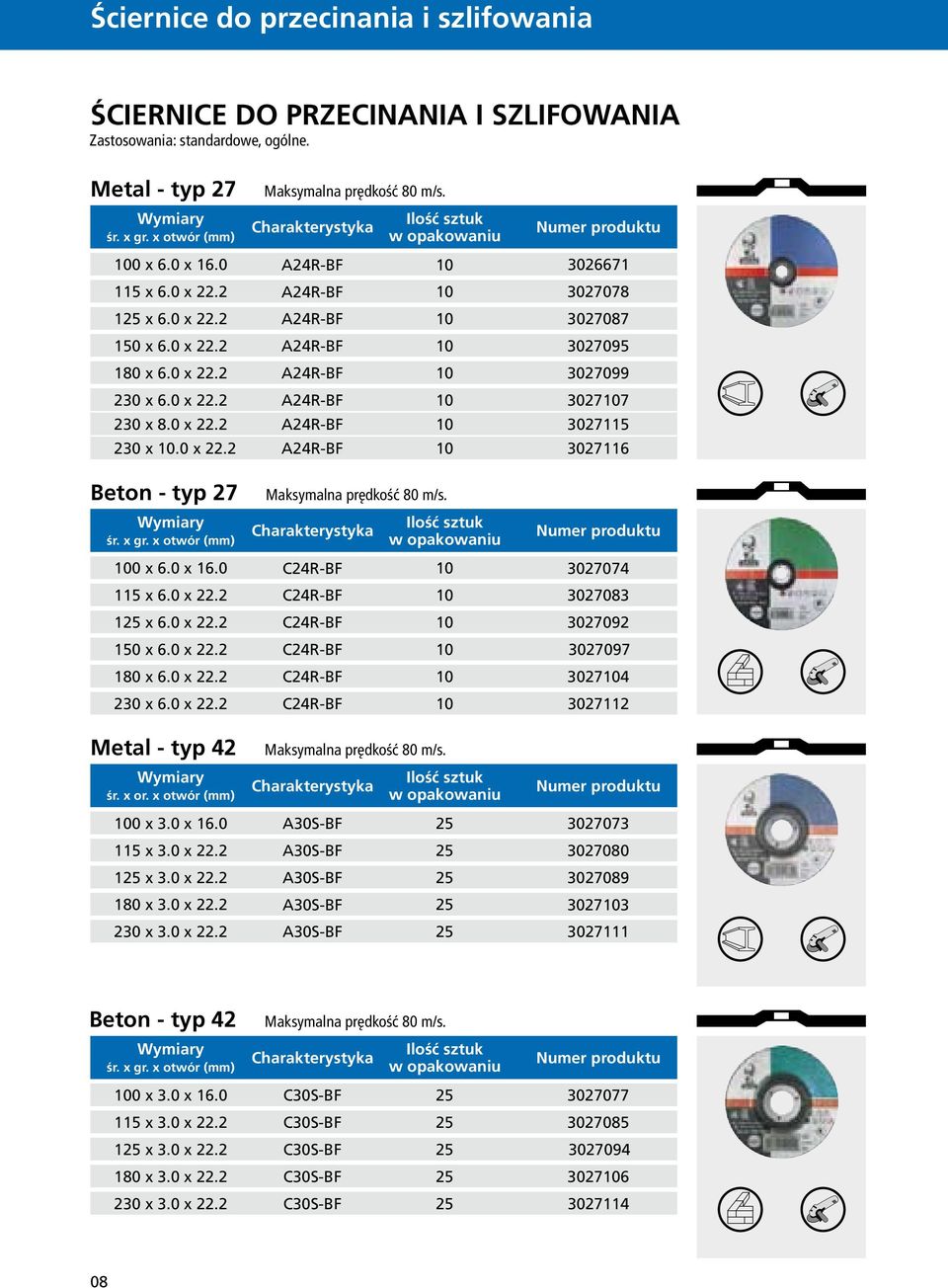 x otwór (mm) 0 x 3.0 x 6.0 5 x 3.0 x 22.