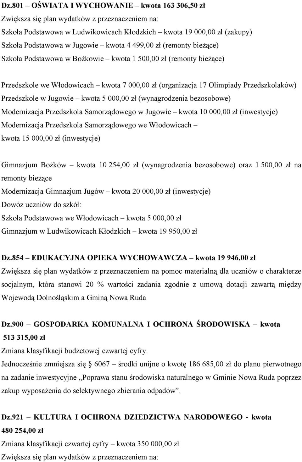 w Jugowie kwota 5 000,00 zł (wynagrodzenia bezosobowe) Modernizacja Przedszkola Samorządowego w Jugowie kwota 100,00 zł (inwestycje) Modernizacja Przedszkola Samorządowego we Włodowicach kwota 15