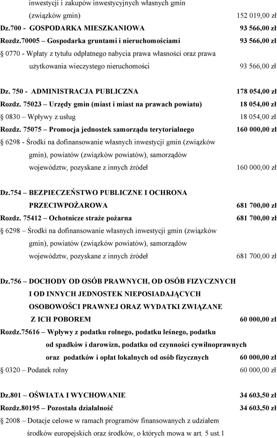 750 - ADMINISTRACJA PUBLICZNA 178 054,00 zł Rozdz. 75023 Urzędy gmin (miast i miast na prawach powiatu) 18 054,00 zł 0830 Wpływy z usług 18 054,00 zł Rozdz.