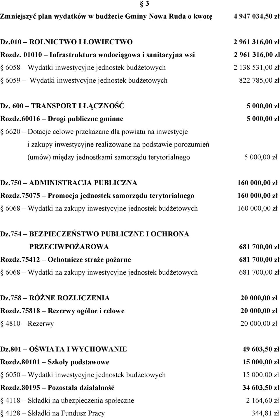 600 TRANSPORT I ŁĄCZNOŚĆ 5 000,00 zł Rozdz.