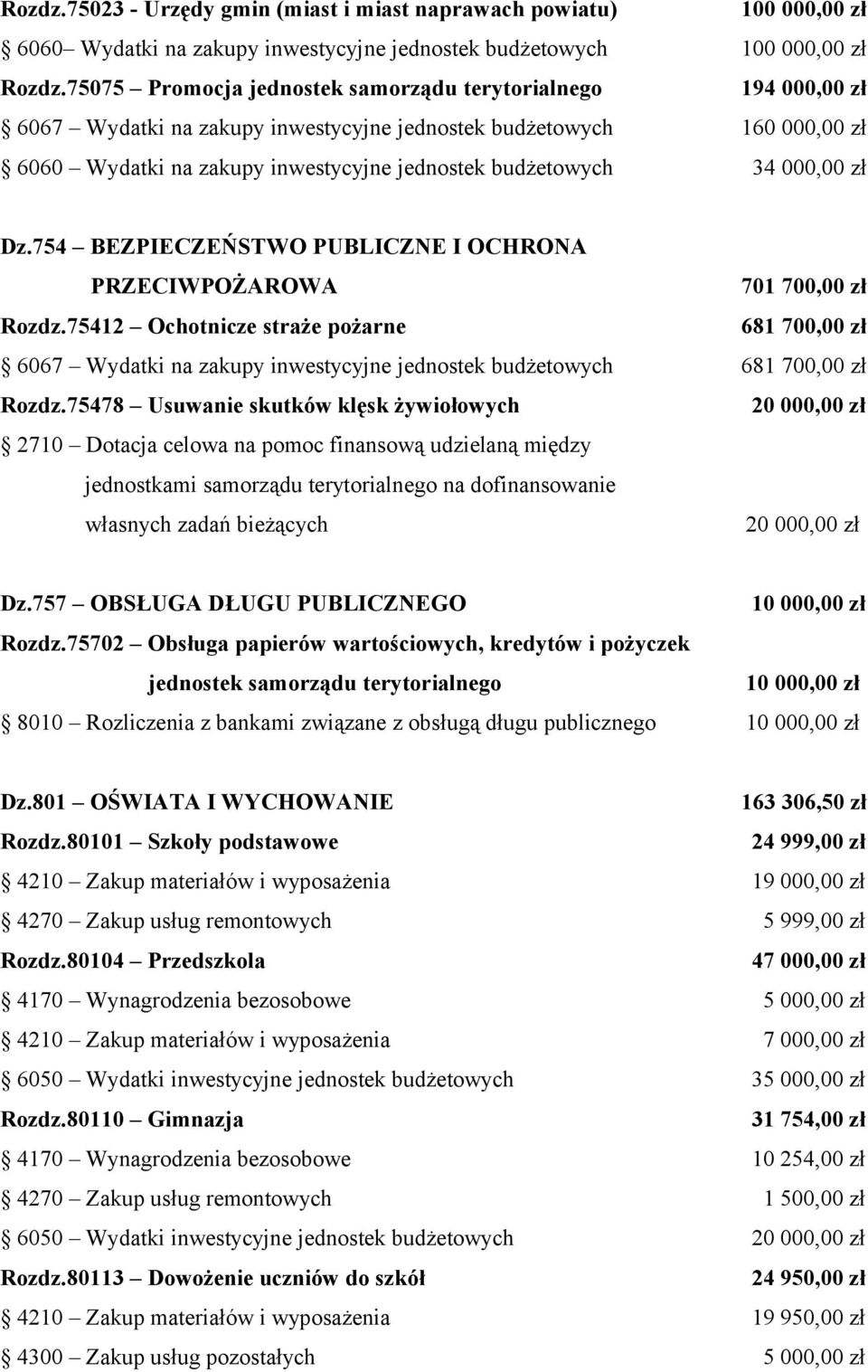 000,00 zł Dz.754 BEZPIECZEŃSTWO PUBLICZNE I OCHRONA PRZECIWPOŻAROWA 701 700,00 zł Rozdz.