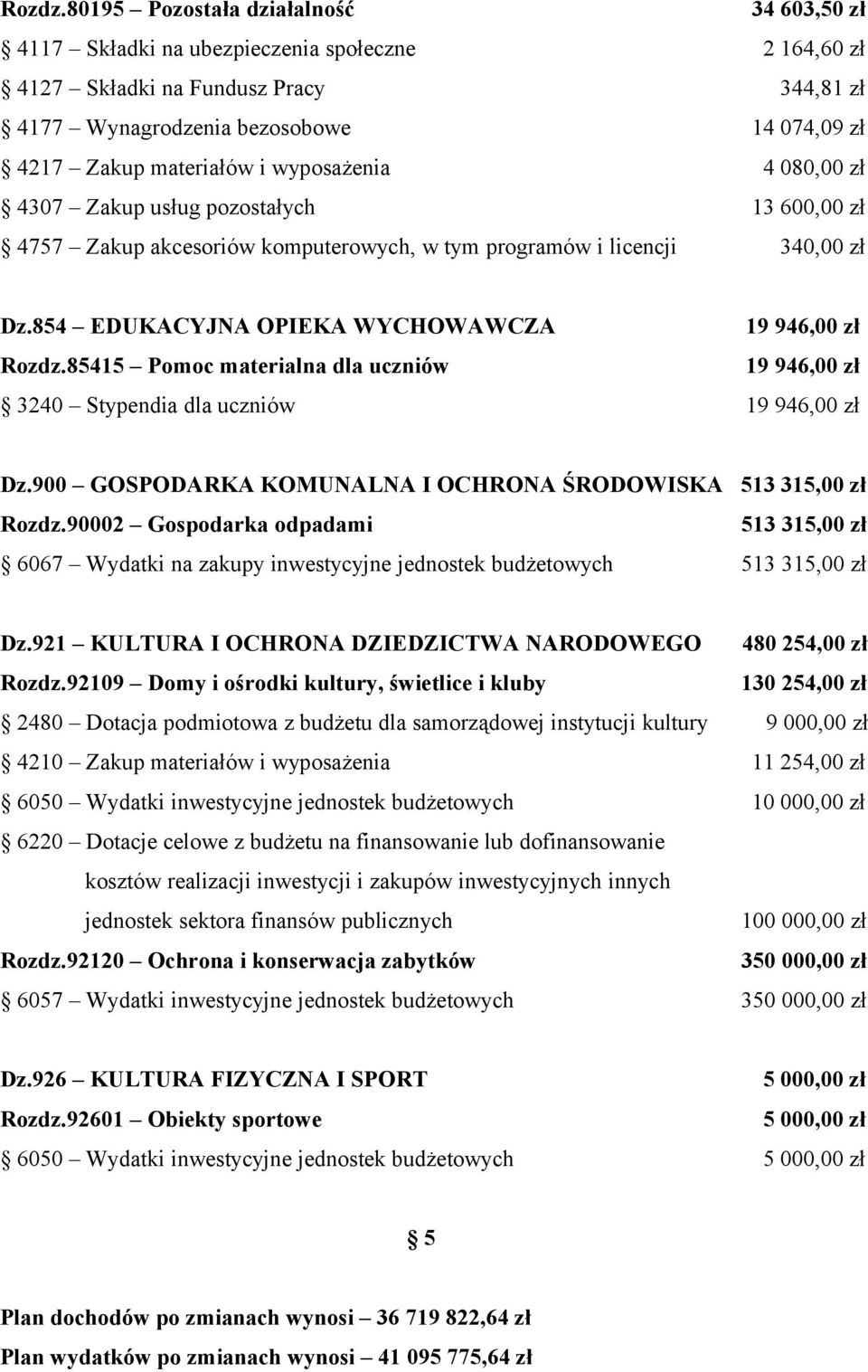 wyposażenia 4 080,00 zł 4307 Zakup usług pozostałych 13 600,00 zł 4757 Zakup akcesoriów komputerowych, w tym programów i licencji 340,00 zł Dz.