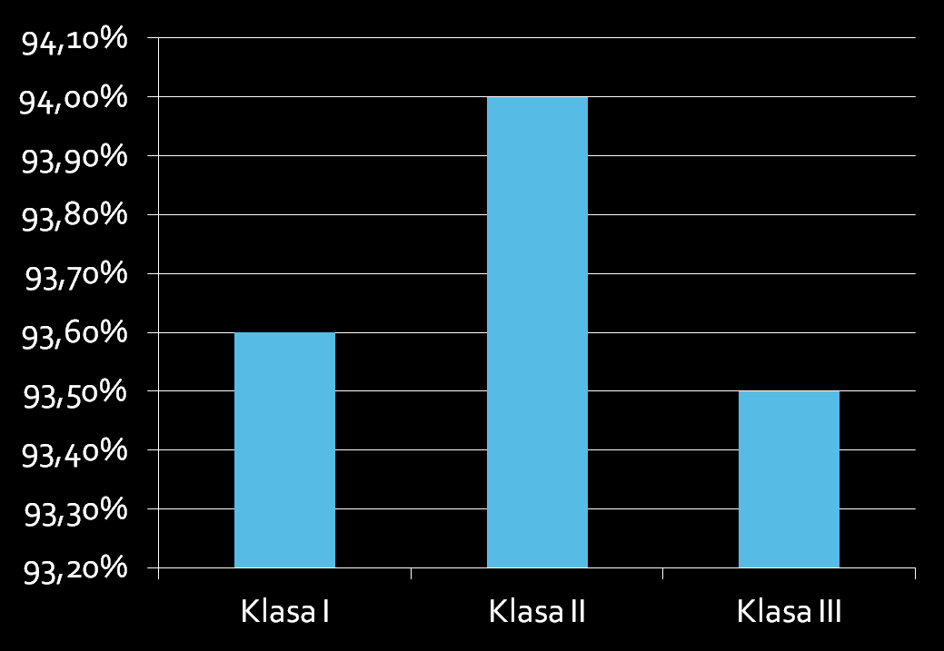 Frekwencja klas Uczniowie ze 100% frekwencją: Klasa I Dominika