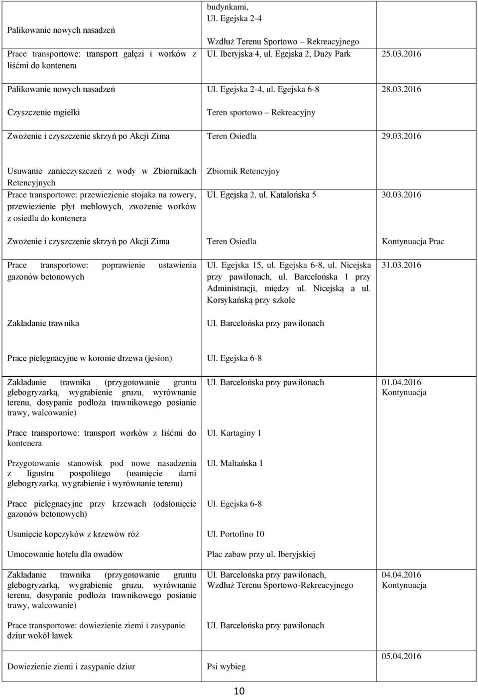 Egejska 6-8 Teren sportowo Rekreacyjny Teren Osiedla 28.03.