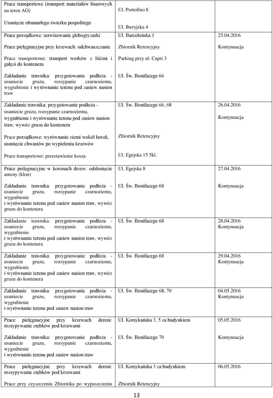 wyrównanie ziemi wokół ławek, usunięcie chwastów po wypieleniu krzewów Prace transportowe: przestawienie kosza Prace pielęgnacyjne w koronach drzew: odsłonięcie anteny (klon), wywóz gruzu do