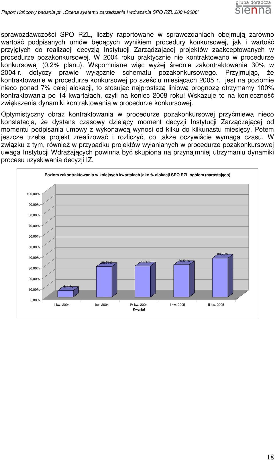 Wspomniane więc wyŝej średnie zakontraktowanie 30% w 2004 r. dotyczy prawie wyłącznie schematu pozakonkursowego. Przyjmując, Ŝe kontraktowanie w procedurze konkursowej po sześciu miesiącach 2005 r.