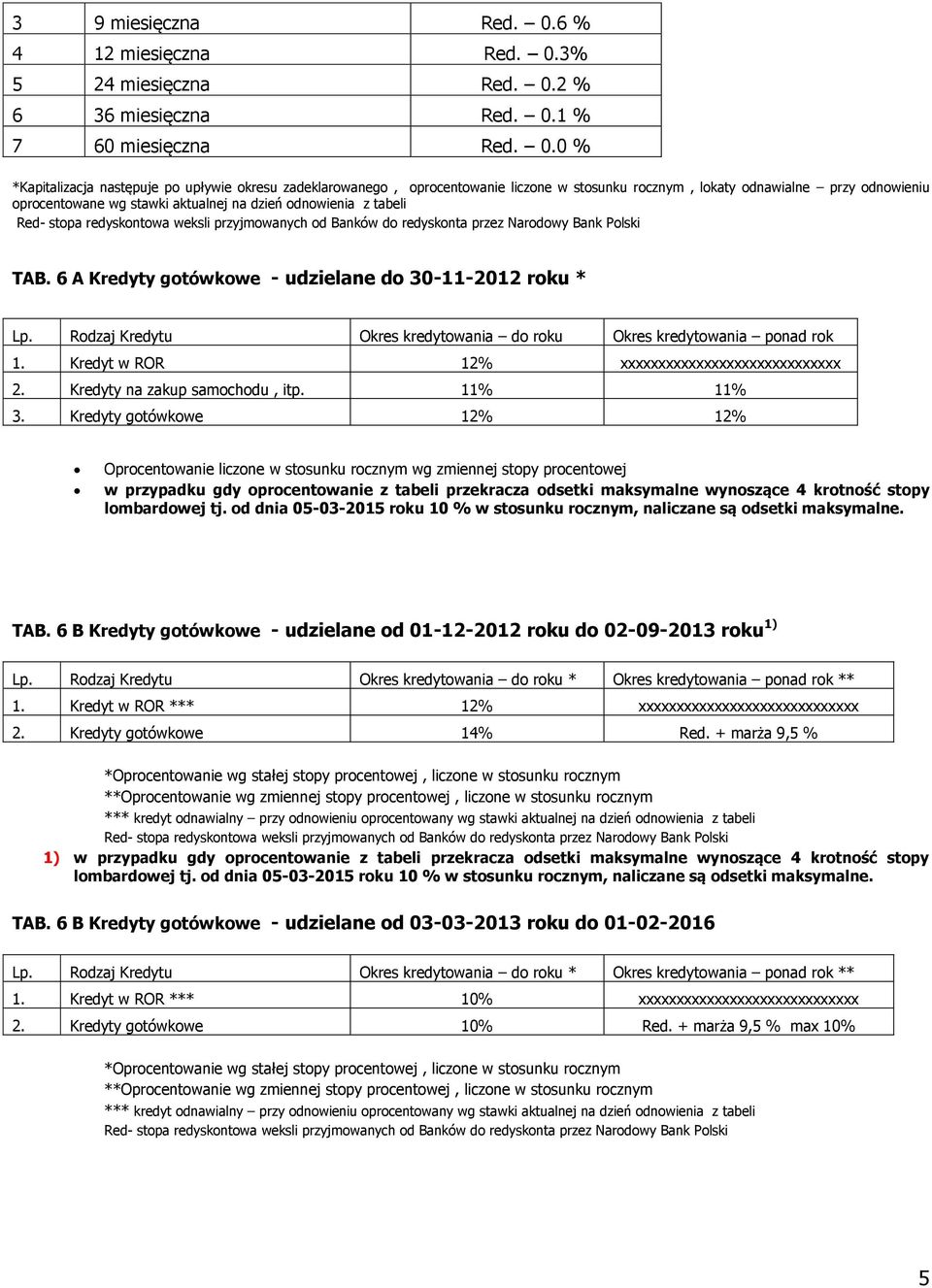 3% 5 24 miesięczna Red. 0.