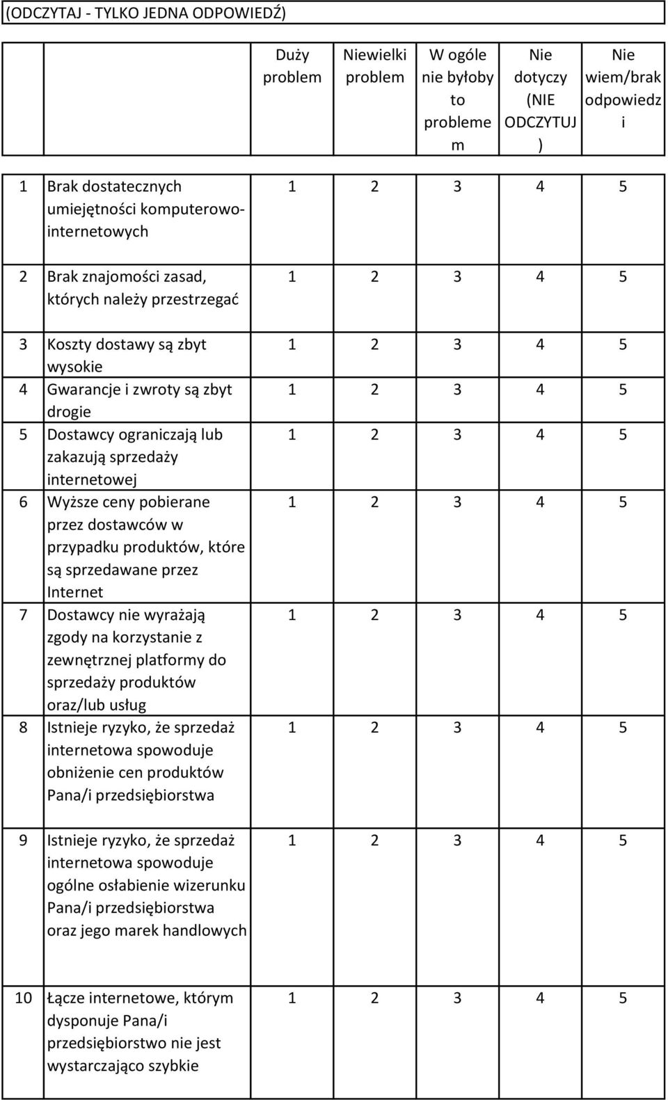 sprzedawane przez Internet Dostawcy nie wyrażają zgody na korzystanie z zewnętrznej platformy do sprzedaży produktów oraz/lub usług Istnieje ryzyko, że sprzedaż internetowa spowoduje obniżenie cen