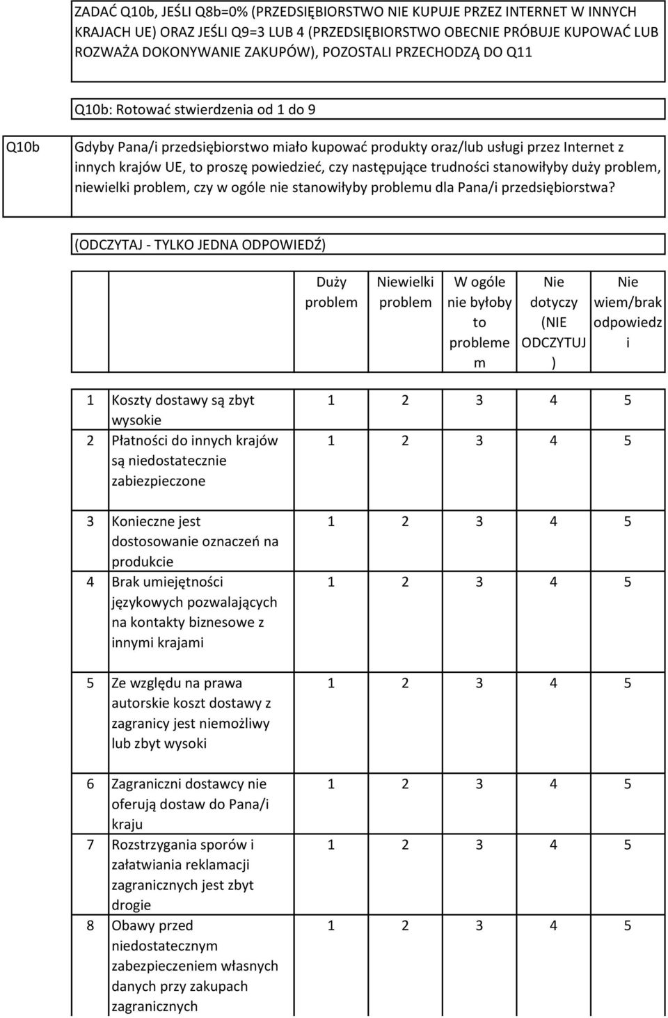 trudności stanowiłyby duży, niewielki, czy w ogóle nie stanowiłyby u dla Pana/i przedsiębiorstwa?