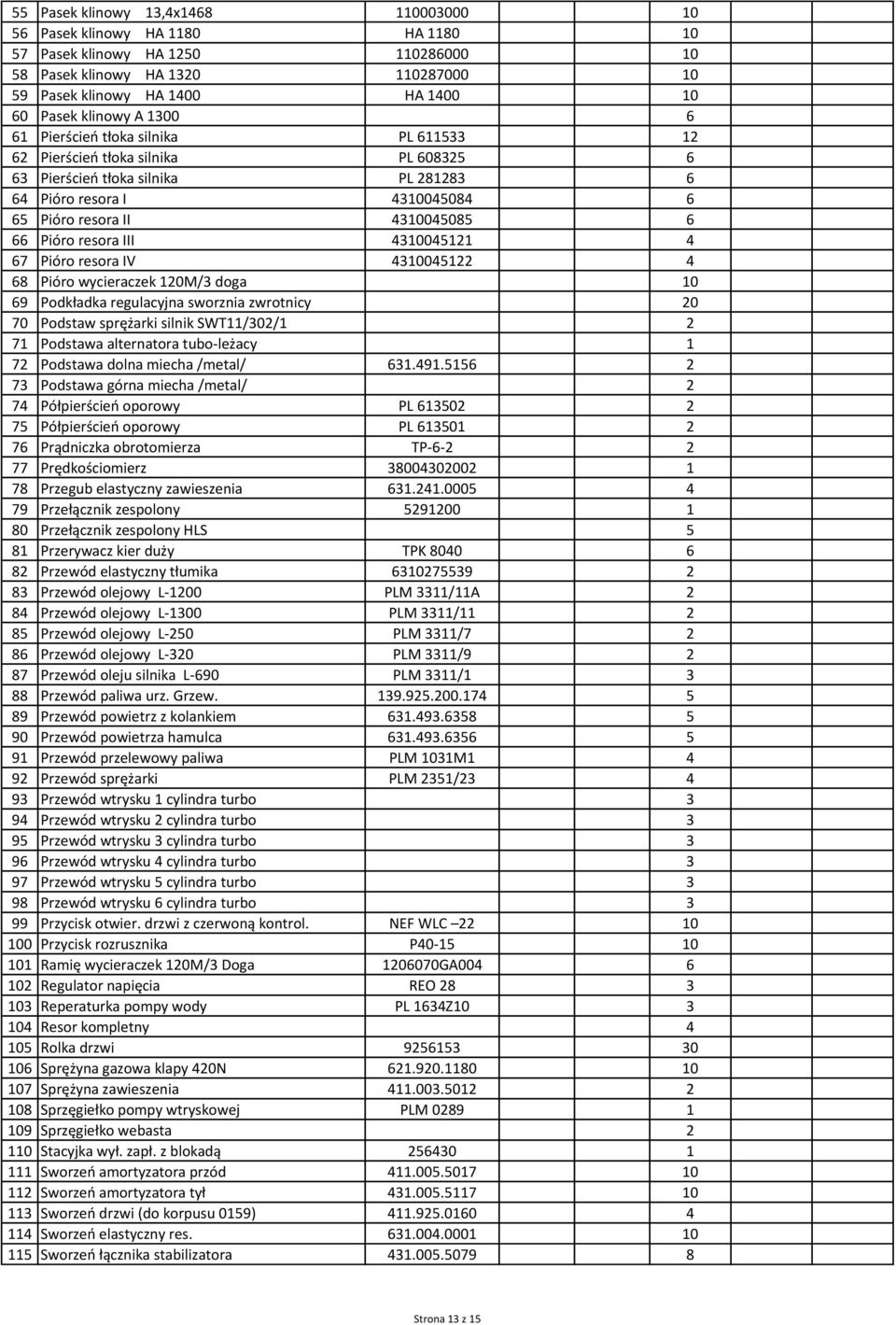 66 Pióro resora III 4310045121 4 67 Pióro resora IV 4310045122 4 68 Pióro wycieraczek 120M/3 doga 10 69 Podkładka regulacyjna sworznia zwrotnicy 20 70 Podstaw sprężarki silnik SWT11/302/1 2 71