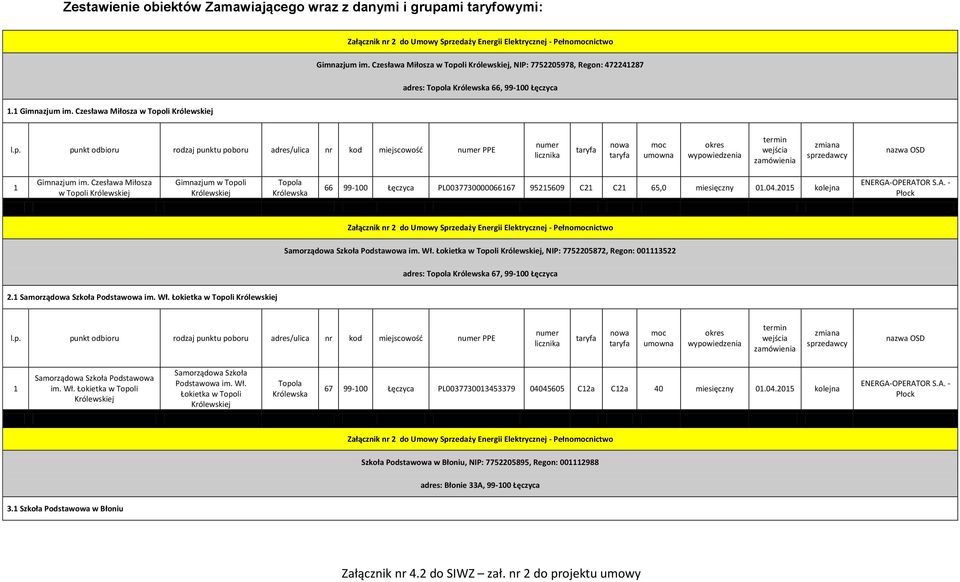 Czesława Miłosza w Topoli Gimnazjum w Topoli Topola Królewska 66 99-00 Łęczyca PL003773000006667 9525609 C2 C2 65,0 miesięczny 0.04.