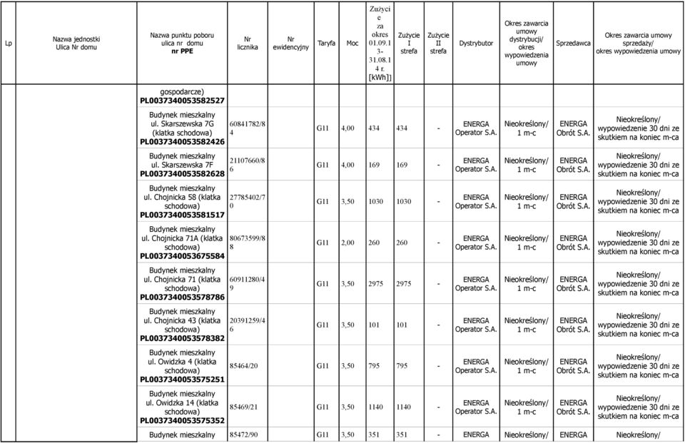 Chojnicka 7 (klatka PL003730053578786 ul. Chojnicka 3 (klatka PL00373005357838 ul. Owidzka (klatka PL0037300535755 ul.