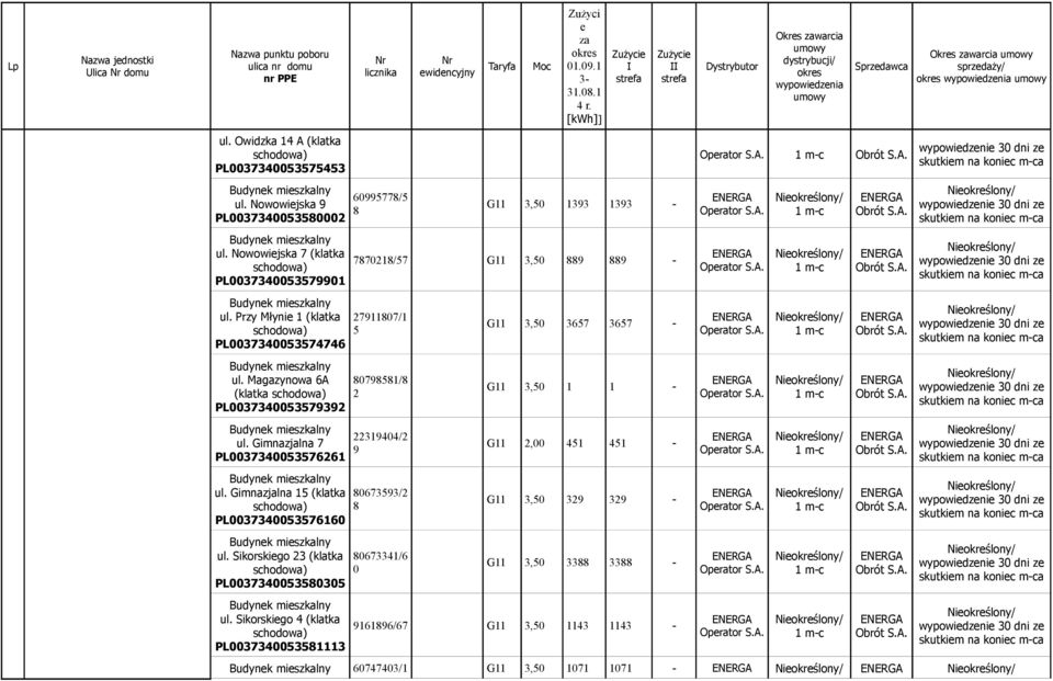 Gimnazjalna 5 (klatka PL00373005357660 ul. Sikorskigo 3 (klatka PL003730053580305 ul.