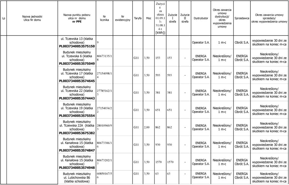 Tczwska (klatka PL003730053573 77856/ 3 G 3,50 38 38 - ul. Tczwska 9 (klatka PL00373005357555 7503/ G 3,50 65 65 - ul.