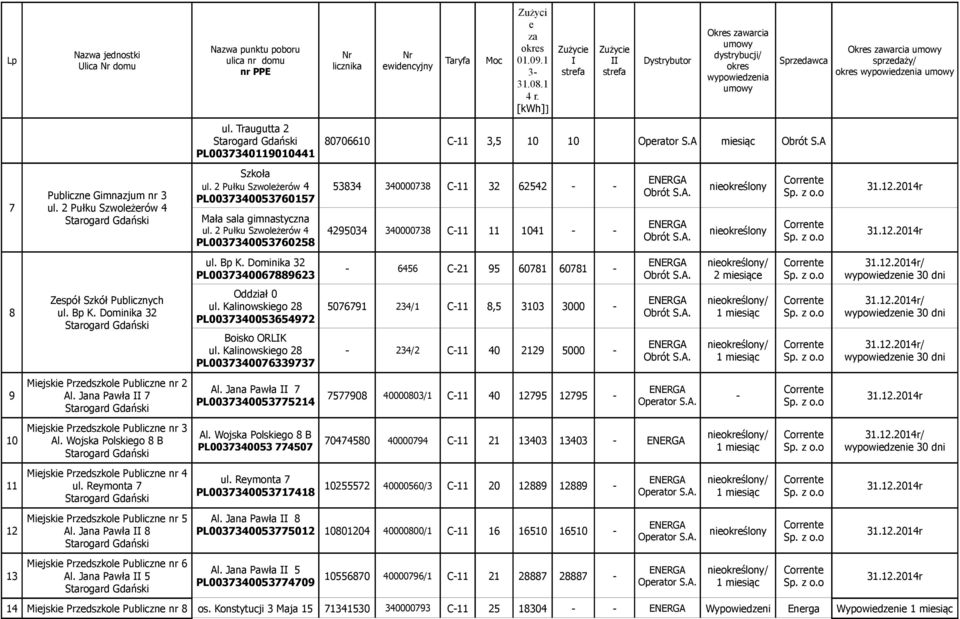 Rymonta 7 Mijski Przdszkol Publiczn nr 5 Al. Jana Pawła 8 Mijski Przdszkol Publiczn nr 6 Al. Jana Pawła 5 Szkoła ul. Pułku Szwolżrów PL00373005376057 Mała sala gimnastyczna ul.