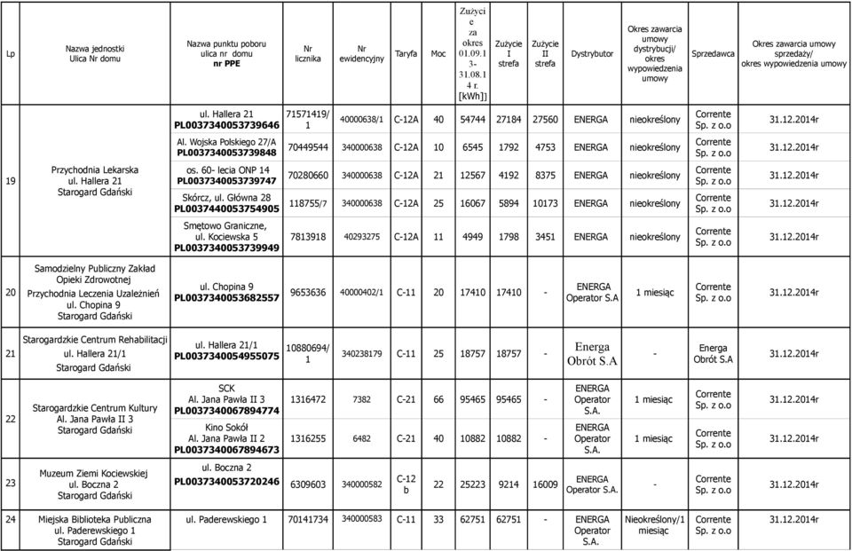 Główna 8 PL0037005375905 8755/7 30000638 C-A 5 6067 589 073 Smętowo Graniczn, ul.