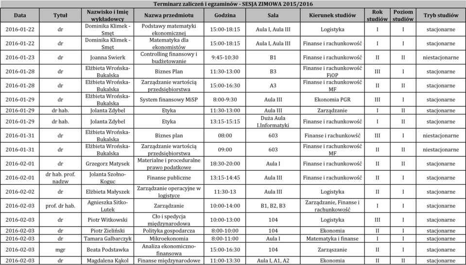 Finanse i rachunkowość I I stacjonarne 2016-01-23 dr Joanna Swierk Controlling finansowy i budżetowanie 9:45-10:30 B1 Finanse i rachunkowość II II niestacjonarne 2016-01-28 dr Elżbieta Wrońska-