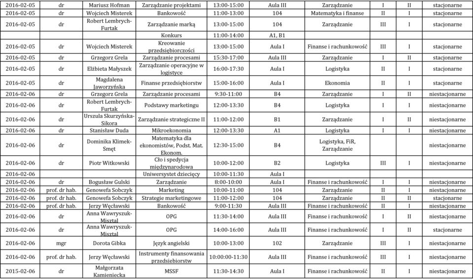 Grzegorz Grela procesami 15:30-17:00 Aula III I II stacjonarne 2016-02-05 dr Elżbieta Małyszek operacyjne w logistyce 16:00-17:30 Aula I Logistyka II I stacjonarne 2016-02-05 dr Magdalena Jaworzyńska