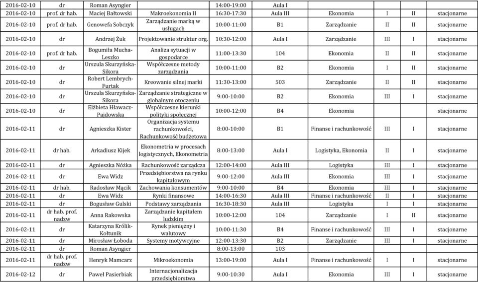 Bogumiła Mucha- Analiza sytuacji w Leszko gospodarce 11:00-13:30 104 Ekonomia II II stacjonarne 2016-02-10 dr Urszula Skurzyńska- Współczesne metody zarządzania 10:00-11:00 B2 Ekonomia I II