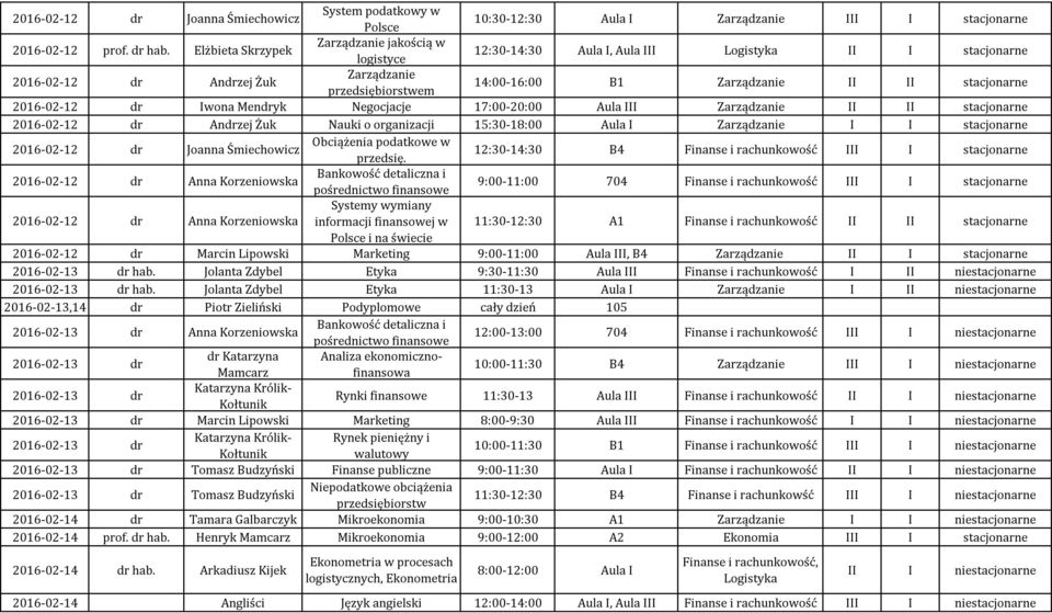 Negocjacje 17:00-20:00 Aula III II II stacjonarne 2016-02-12 dr Andrzej Żuk Nauki o organizacji 15:30-18:00 Aula I I I stacjonarne 2016-02-12 dr Joanna Śmiechowicz Obciążenia podatkowe w przedsię.