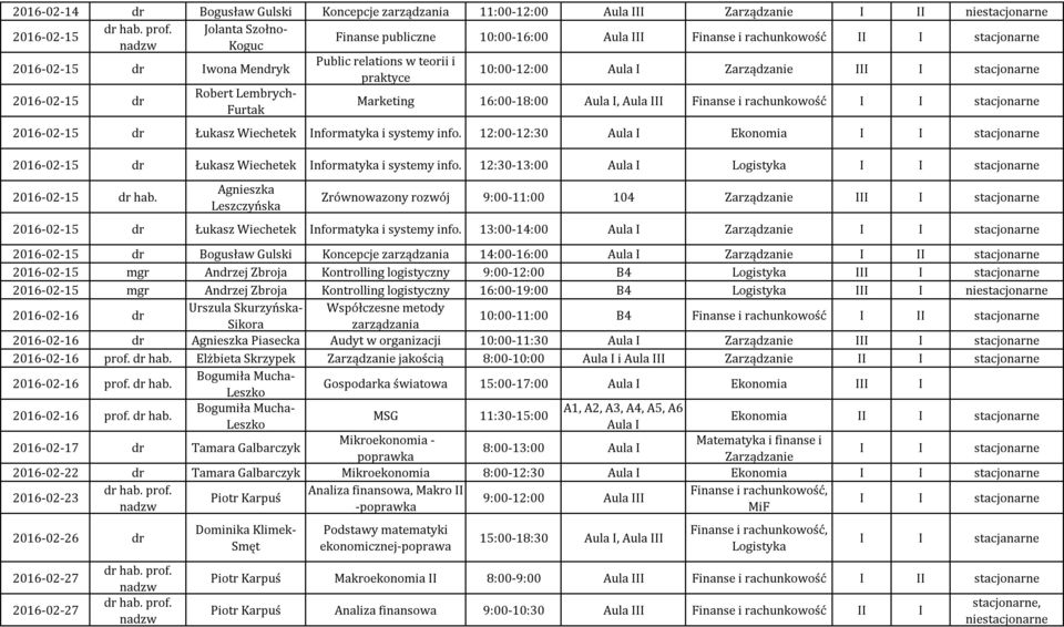 2016-02-15 dr Łukasz Wiechetek Informatyka i systemy info. 12:00-12:30 Aula I Ekonomia I I stacjonarne 2016-02-15 dr Łukasz Wiechetek Informatyka i systemy info.