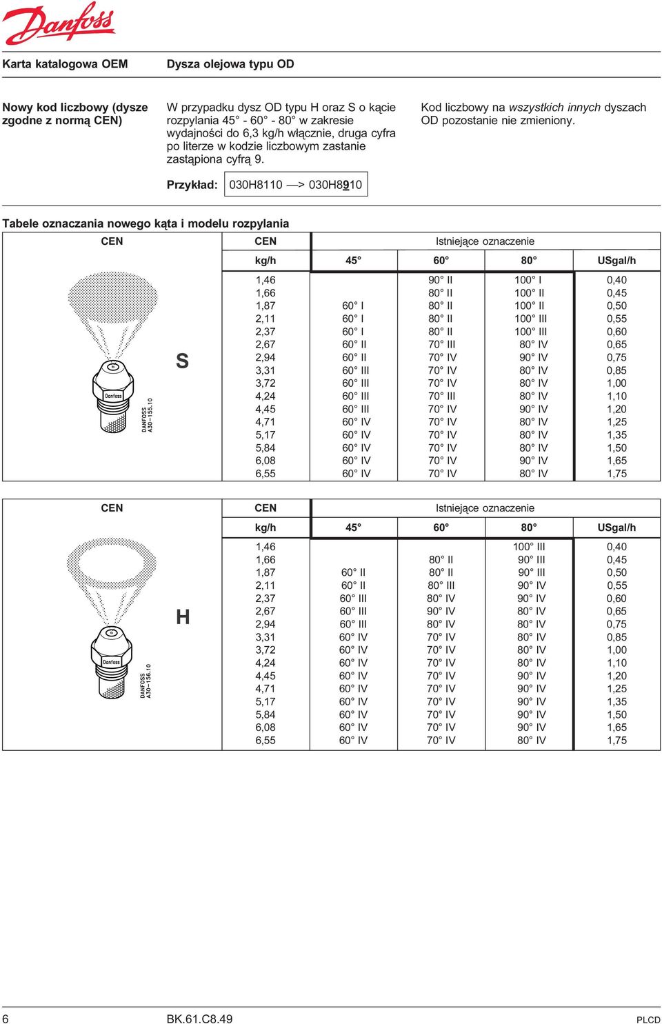 Przyk³ad: 030H8110 > 030H8910 Tabele oznaczania nowego k¹ta i modelu rozpylania S Istniej¹ce oznaczenie kg/h 45 60 80 USgal/h 1,46 90 II 100 I 0,40 1,66 80 II 100 II 0,45 1,87 60 I 80 II 100 II 0,50