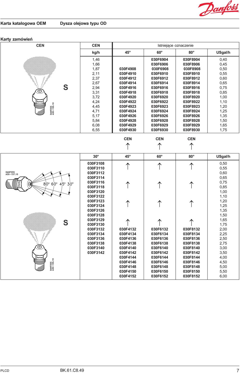 030F6922 030F8922 1,10 4,45 030F4923 030F6923 030F8923 1,20 4,71 030F4924 030F6924 030F8924 1,25 5,17 030F4926 030F6926 030F8926 1,35 5,84 030F4928 030F6928 030F8928 1,50 6,08 030F4929 030F6929