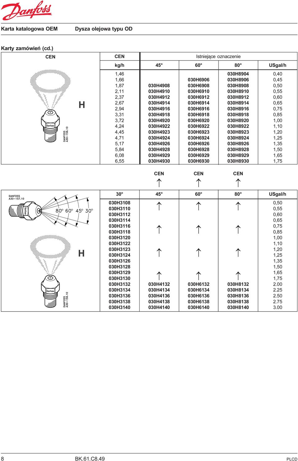 030H8912 0,60 2,67 030H4914 030H6914 030H8914 0,65 2,94 030H4916 030H6916 030H8916 0,75 3,31 030H4918 030H6918 030H8918 0,85 3,72 030H4920 030H6920 030H8920 1,00 4,24 030H4922 030H6922 030H8922 1,10