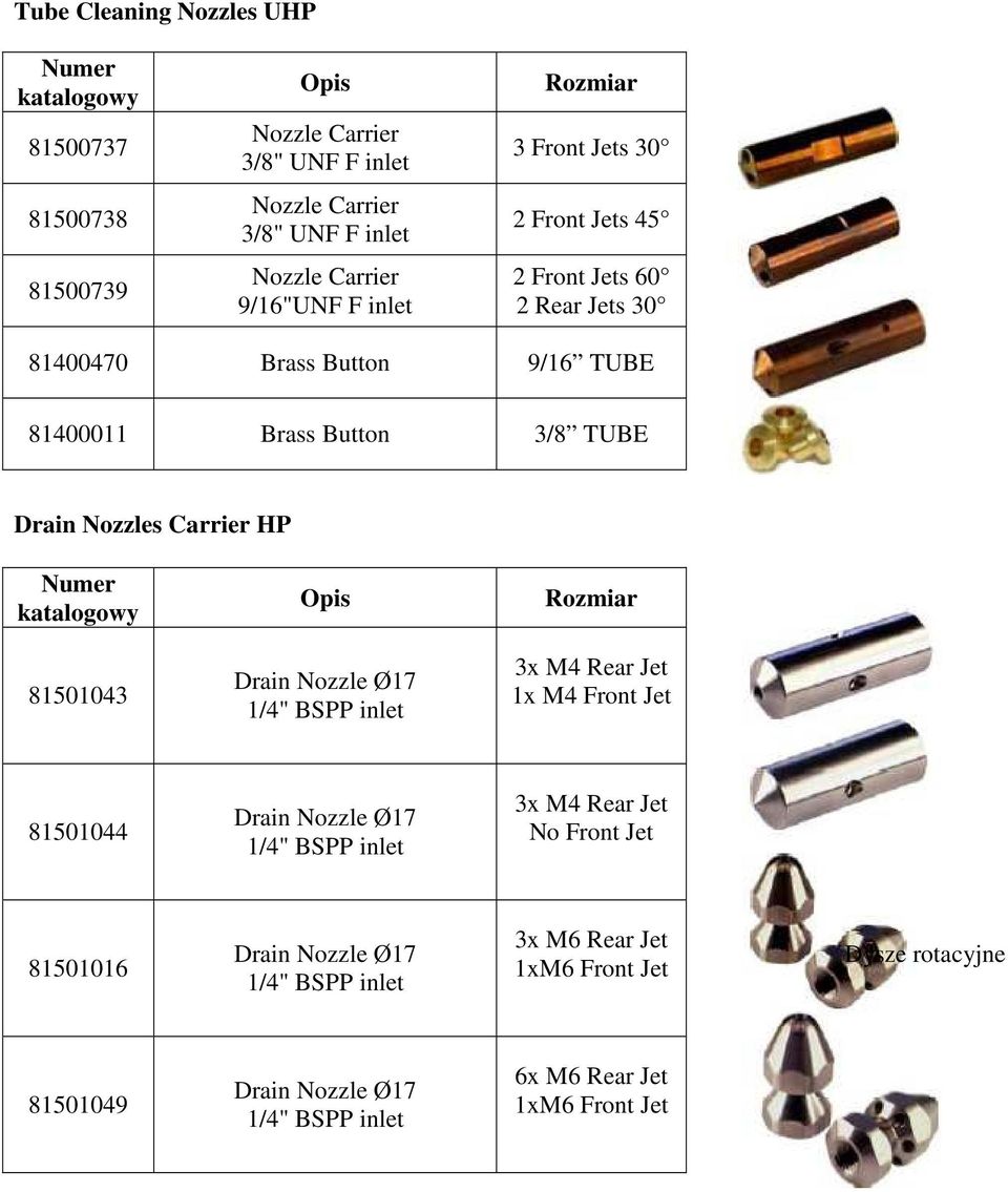 Ø17 1/4" BSPP inlet 3x M4 Rear Jet 1x M4 Front Jet 81501044 Drain Nozzle Ø17 1/4" BSPP inlet 3x M4 Rear Jet No Front Jet 81501016 Drain