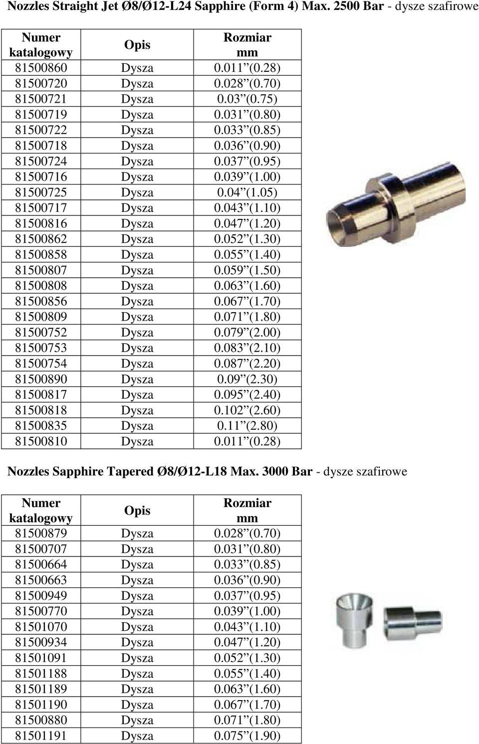 20) 81500862 Dysza 0.052 (1.30) 81500858 Dysza 0.055 (1.40) 81500807 Dysza 0.059 (1.50) 81500808 Dysza 0.063 (1.60) 81500856 Dysza 0.067 (1.70) 81500809 Dysza 0.071 (1.80) 81500752 Dysza 0.079 (2.