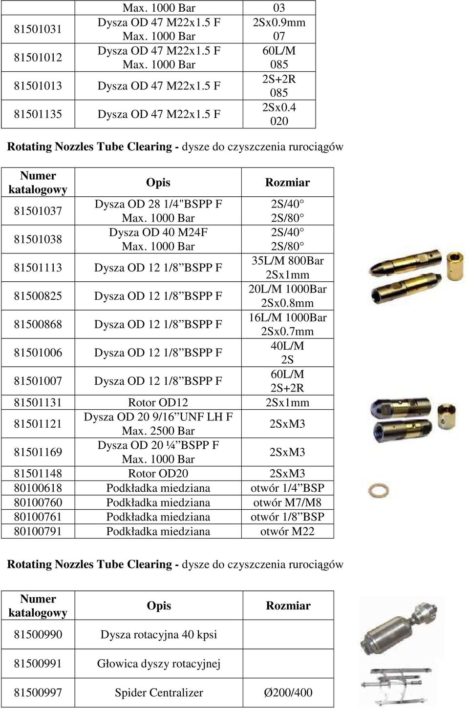 4 020 Rotating Nozzles Tube Clearing - dysze do czyszczenia rurociągów 81501037 Dysza OD 28 1/4"BSPP F 2S/40 2S/80 81501038 Dysza OD 40 M24F 2S/40 2S/80 81501113 Dysza OD 12 1/8 BSPP F 35L/M 800Bar