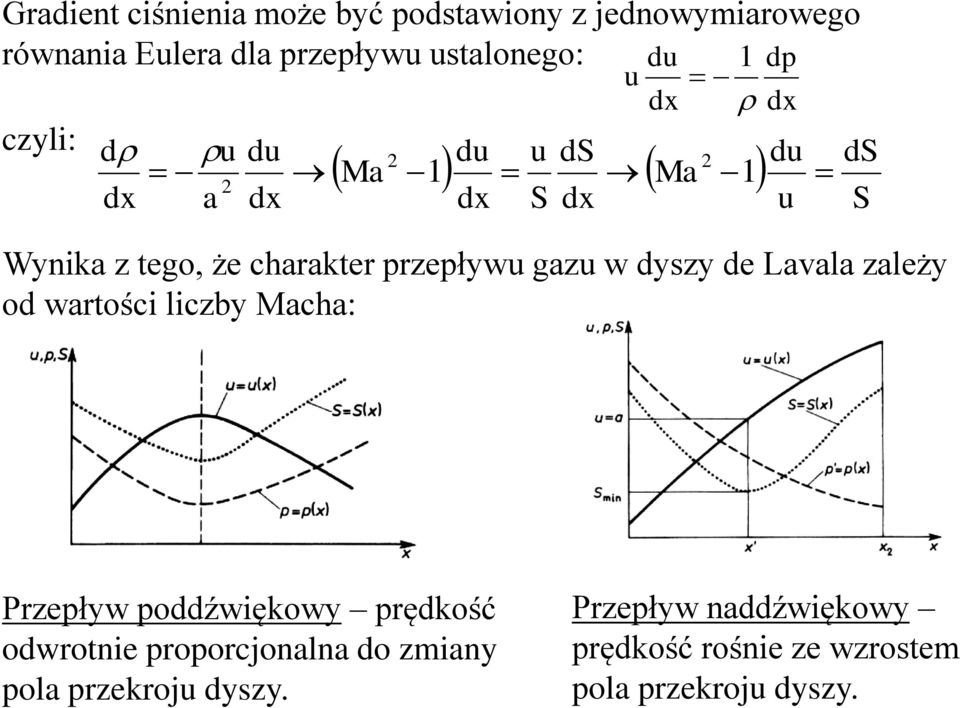 de Lavala zależy od wartości liczby Macha: d ds S Przeływ oddźwięowy rędość odwrotnie