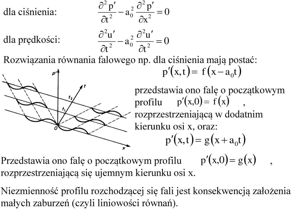 w dodatnim iern osi x, oraz: x, t g x a t Przedstawia ono falę o oczątowym rofil x, g x,