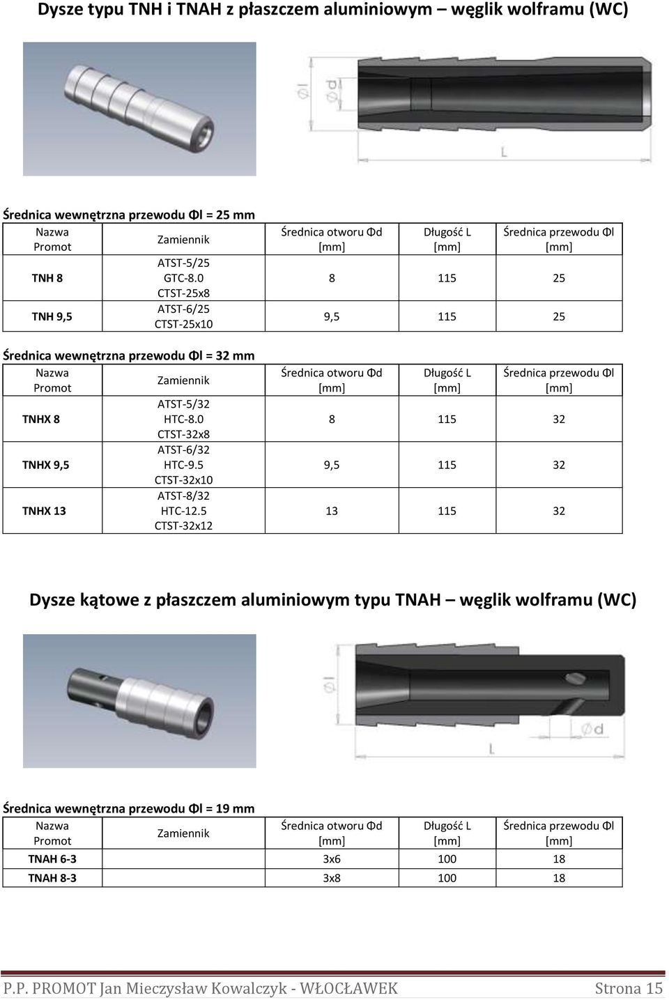 5 CTST-32x10 ATST-8/32 TNHX 13 HTC-12.