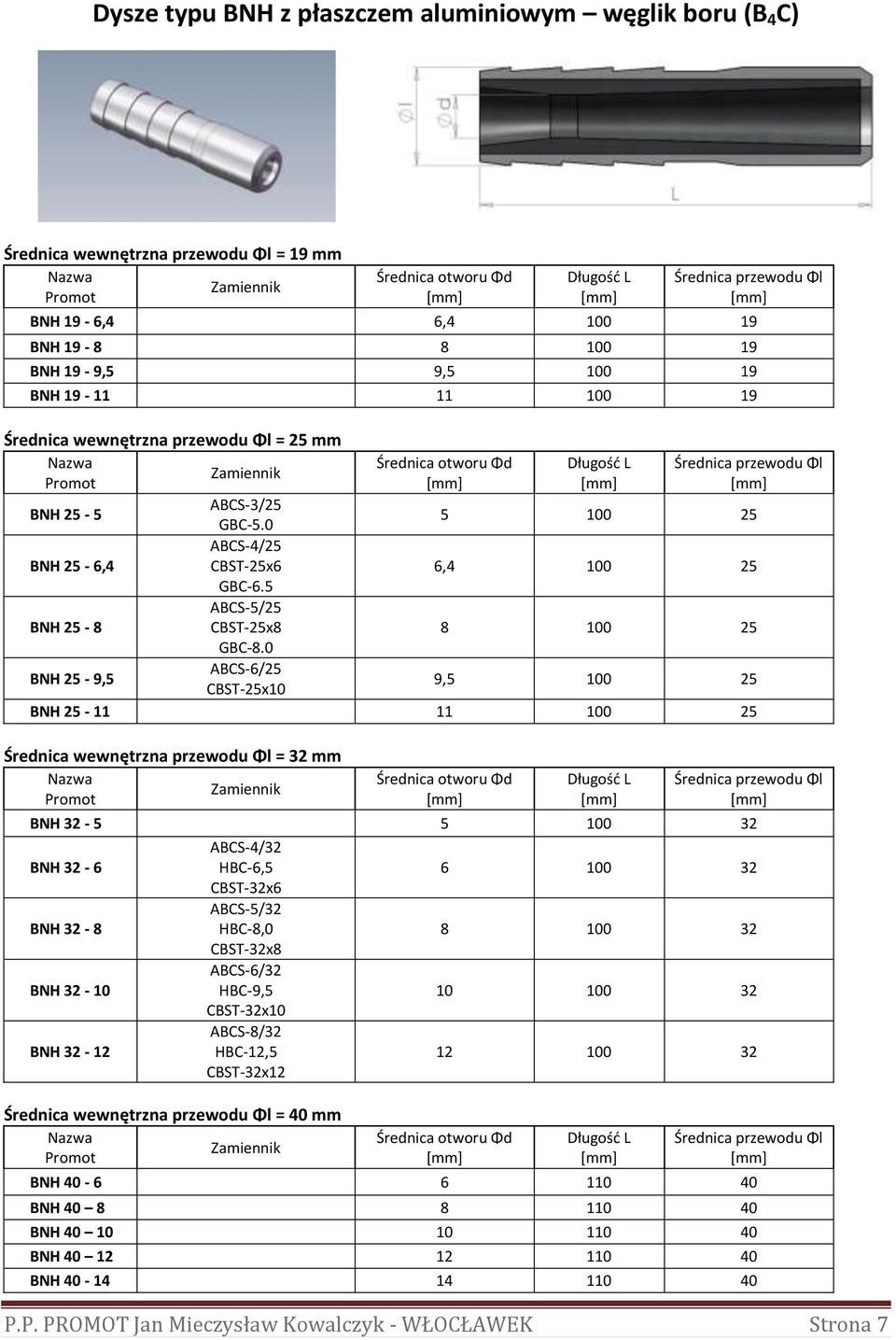 0 BNH 25-9,5 ABCS-6/25 CBST-25x10 9,5 100 25 BNH 25-11 11 100 25 Średnica wewnętrzna przewodu Φl = 32 mm Średnica przewodu Φl BNH 32-5 5 100 32 ABCS-4/32 BNH 32-6 HBC-6,5 6 100 32 CBST-32x6 ABCS-5/32