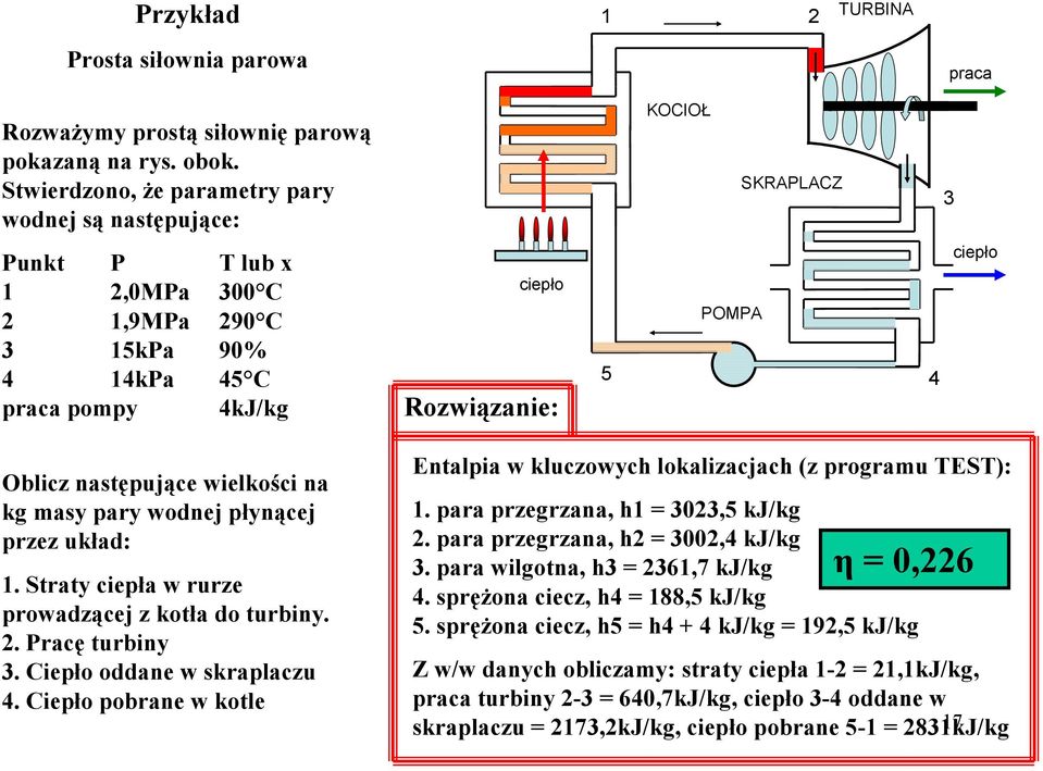 kg masy pary wodnj płynąj przz układ:. Straty pła w rurz prowadząj z kotła do turbny.. Praę turbny 3. Cpło oddan w skraplazu 4. Cpło pobran w kotl Entalpa w kluzowyh lokalzajah (z programu TEST):.