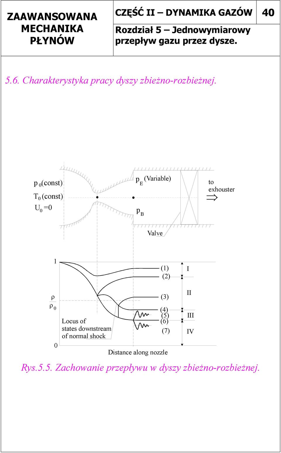 (const) T (const) = E (Variable) to exhouster Valve () () I Locus of states