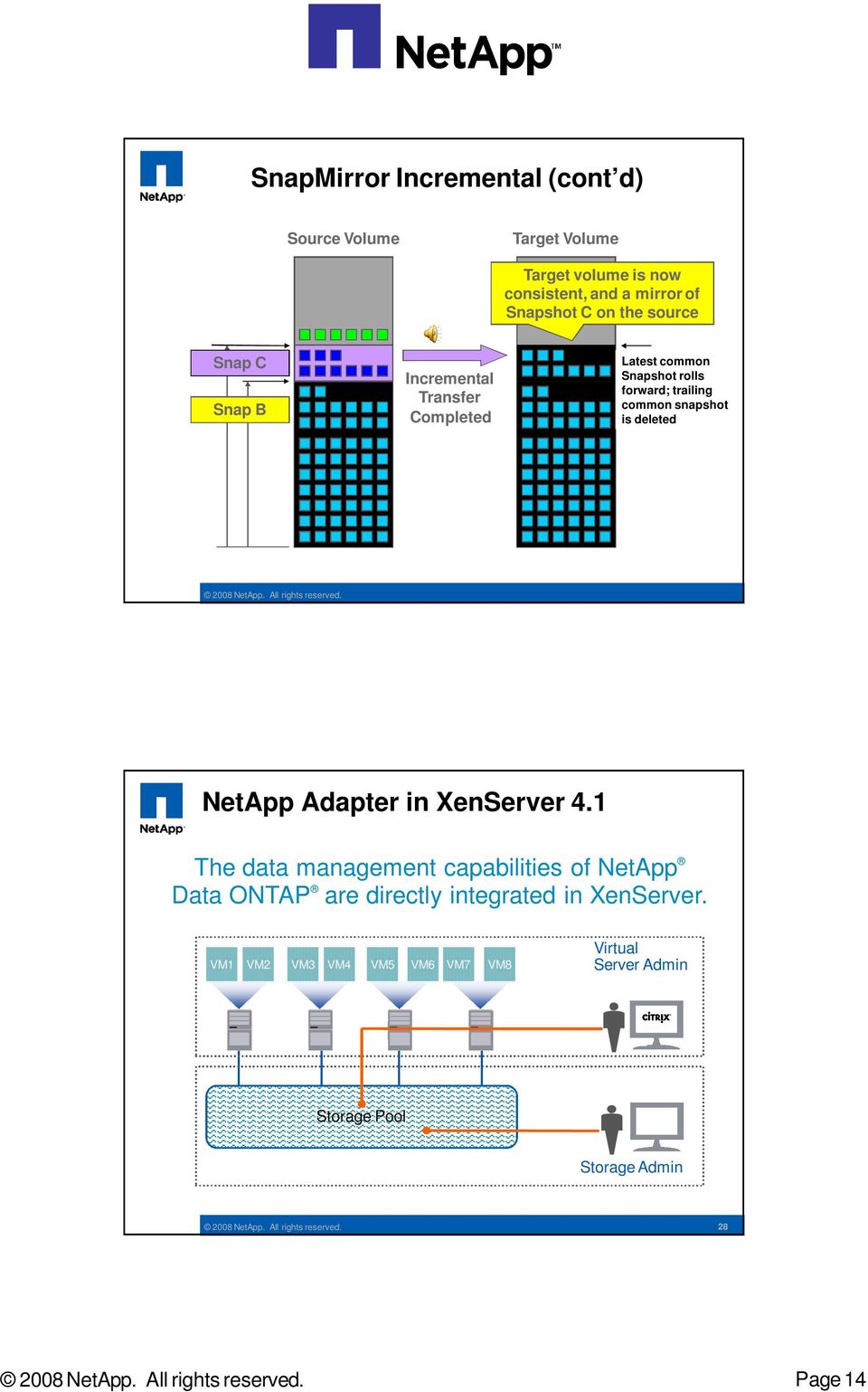 common snapshot is deleted Netpp dapter in XenServer 4.