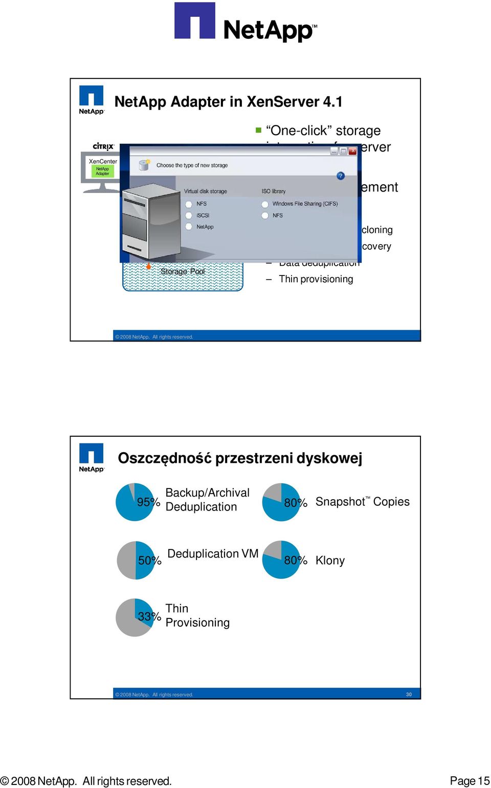 administrators Enables management of: Storage Pool Fast snapshot and cloning Fast backup and recovery