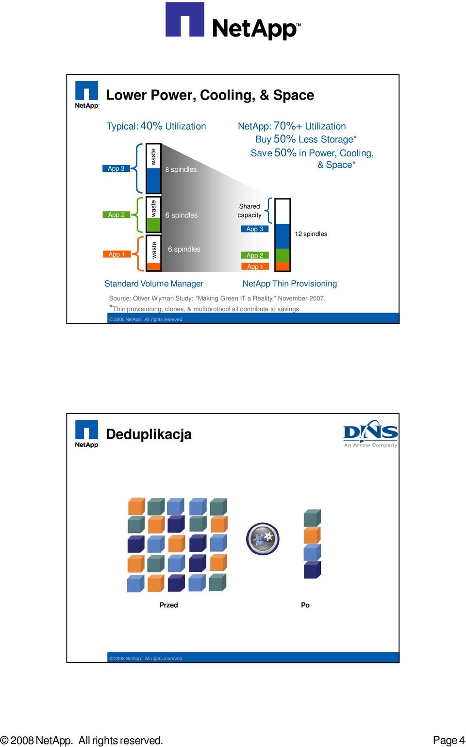 spindles pp 2 pp 1 Standard Volume Manager Netpp Thin Provisioning Source: Oliver Wyman Study: Making Green IT a